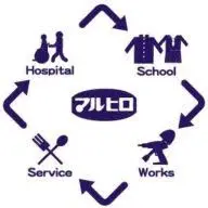 Maruhiro.net Logo