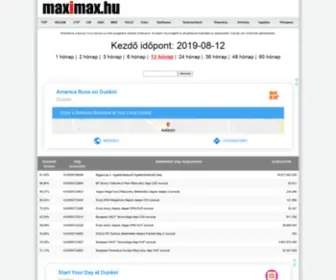 Maximax.hu(Befektetési) Screenshot