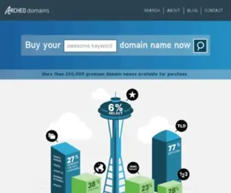 MDnhinc.com(Domains For Sale) Screenshot