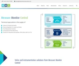 Measuremonitorcontrol.com(Measure Monitor Control) Screenshot