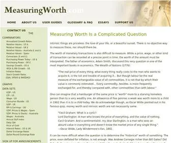 Measuringworth.com(Measuring Worth) Screenshot
