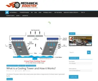 Mechanicalbooster.com(A Mechanical Engineering Blog) Screenshot
