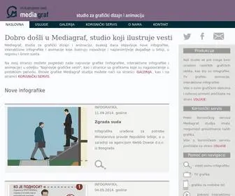 Mediagraf.rs(Mediagraf studio) Screenshot