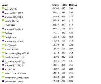 Medikoma.com(Stats for TEAMS) Screenshot