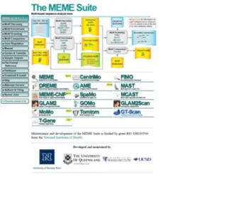 Meme-Suite.org(Meme Suite) Screenshot