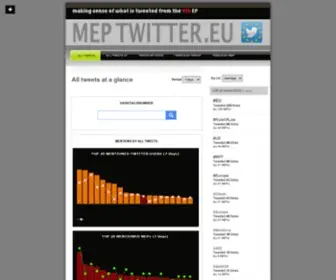 Meptwitter.eu(Tracking) Screenshot