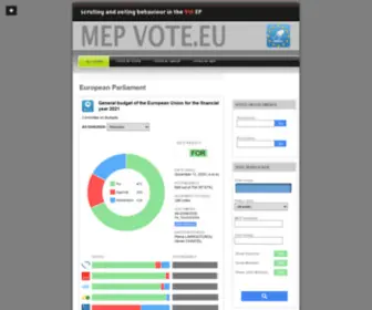 MepVote.eu(MepVote) Screenshot