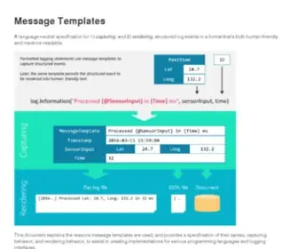 Messagetemplates.org(Message Templates) Screenshot