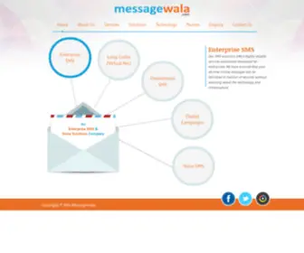Messagewala.com(Index) Screenshot
