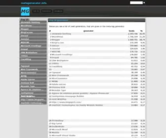 Metagenerator.info(Generator Meta) Screenshot