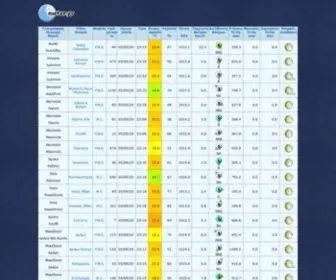 Metar.org(Metar) Screenshot