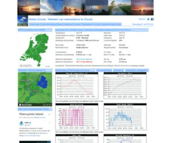 Meteo-Gouda.nl(Meteo Gouda) Screenshot