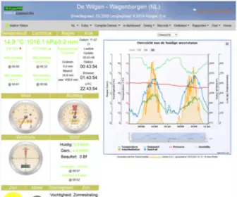 Meteo-Wagenborgen.nl(Wagenborgen (NL)) Screenshot