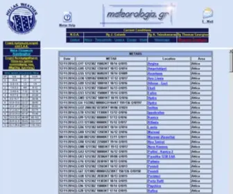 Meteorologia.gr(Meteorologia GR) Screenshot