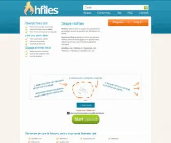 Mfiles.ro(Gazduire fisiere) Screenshot