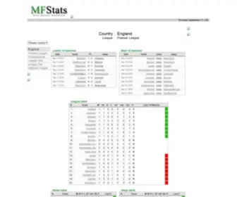 MFstats.com(Only soccer statistics) Screenshot