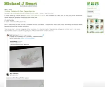 Michaeljswart.com(Michael J Swart) Screenshot