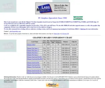 Microlabs.com(Micro-Labs Graphics Boards) Screenshot