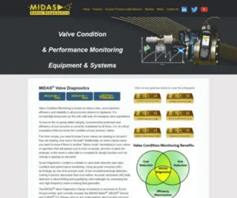 Midasvalvediagnostics.com(MIDAS® Valve Diagnostics) Screenshot