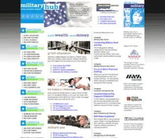 Militaryhub.com(Military Money) Screenshot