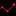Mindicador.cl Favicon