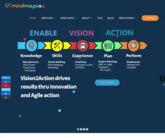 Mindmapusa.com(Mind Mapping unlocks your cognitive Superpowers) Screenshot