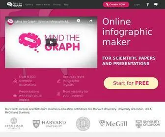 Mindthegraph.com(Free Infographic Maker) Screenshot