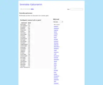 Mingata.se(Gatunamn i Sverige) Screenshot