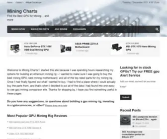 Miningcharts.com(Find the Best GPU for Mining) Screenshot