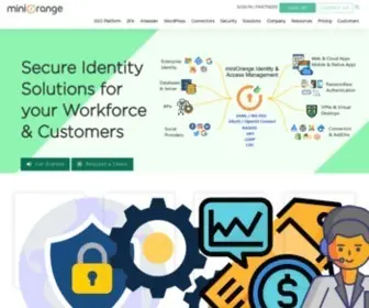 Miniorange.com(MiniOrange Secure It Right) Screenshot