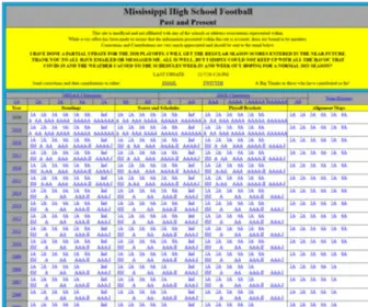 Misshsfootball.com(Misshsfootball) Screenshot