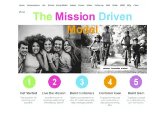 Missiondrivenmodel.info(Missiondrivenmodel info) Screenshot