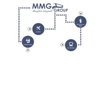 MMGgroup.hu(MMG GROUP) Screenshot