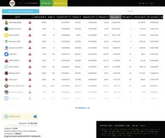 Mntop.co.in(Masternodes Statistical Service) Screenshot