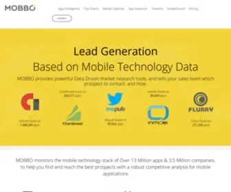 Mobbo.com(Mobile app intelligence) Screenshot