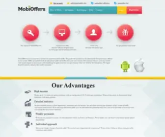 Mobioffers.biz(Mobioffers CPI Affiliate Network) Screenshot