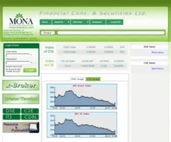 Monafcs.com(Mona Financial Consultancy & Securities Limited) Screenshot