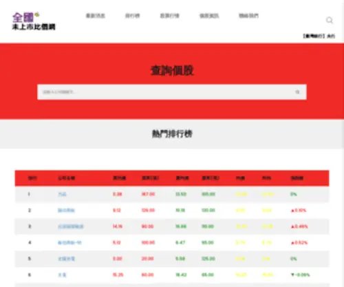 Moneynews168.com(全國未上市股票網) Screenshot
