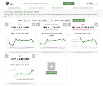 Moneyratestoday.com(Currency converter) Screenshot