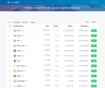 Moonstats.com(Cryptocurrency Prices & Charts) Screenshot