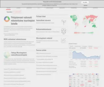 Morningstar.fi(Pörssikurssit) Screenshot