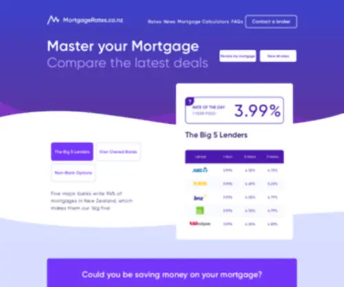 Mortgagerates.co.nz(Compare home loan rates) Screenshot
