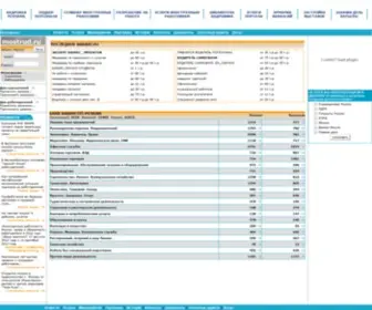 Mostrud.ru(Mostrud) Screenshot
