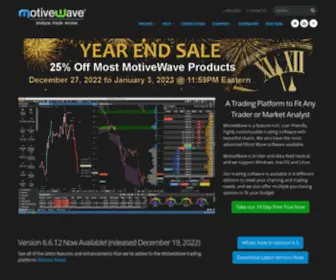 Motivewave.com(MotiveWave's Trading Software) Screenshot