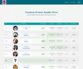 Mrelected.ir(رئیس‌جمهورهای منتخب مردم در جمهوری اسلامی ایران) Screenshot