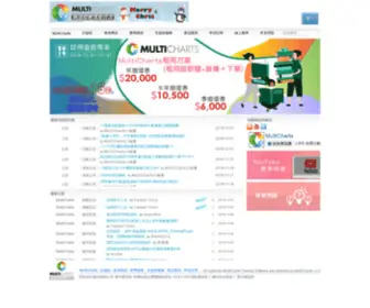 Multicharts.com.tw(程式交易) Screenshot