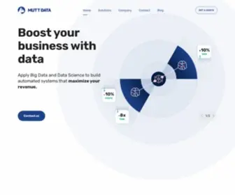 Muttdata.ai(Mutt Data) Screenshot