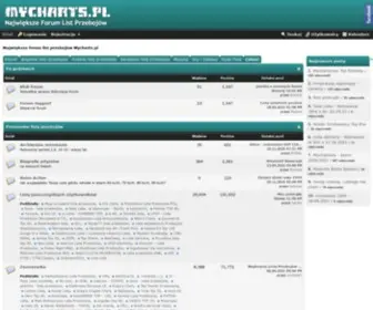 MYcharts.pl(Największe) Screenshot