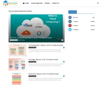MYcloudwiki.com(Cloud Computing Tutorials) Screenshot