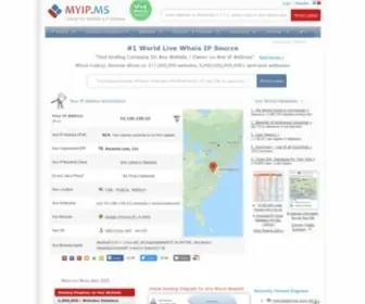 Myip.ms(My IP Address) Screenshot